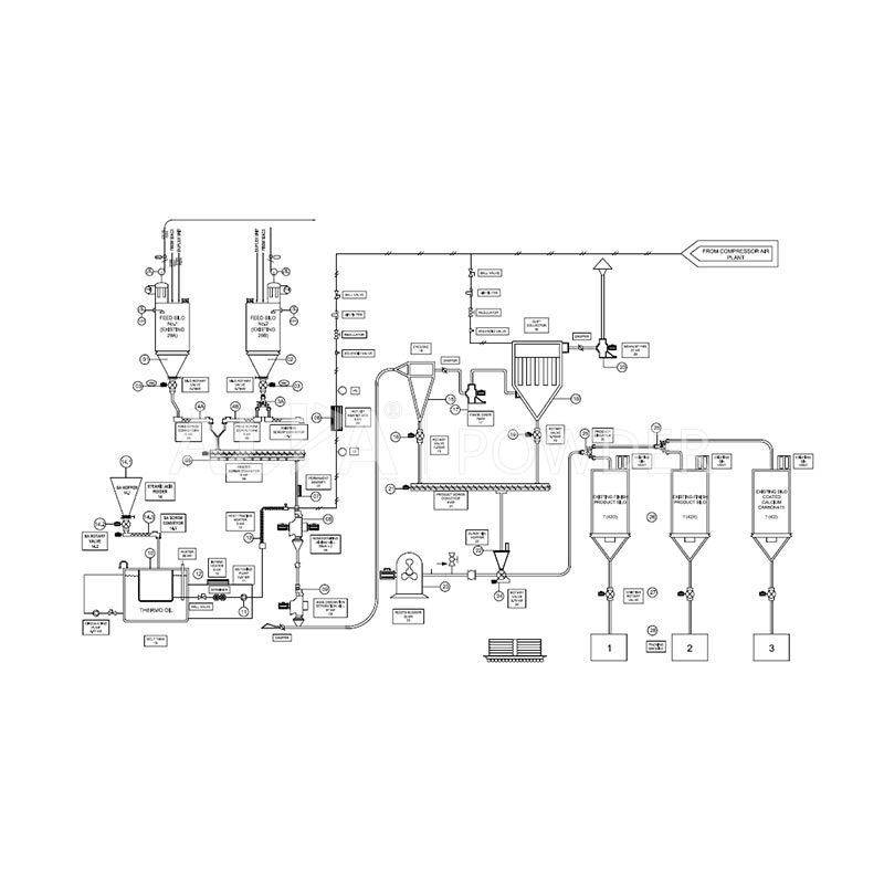 Italy a chemical factory, light calcium carbonate dispersion and ...